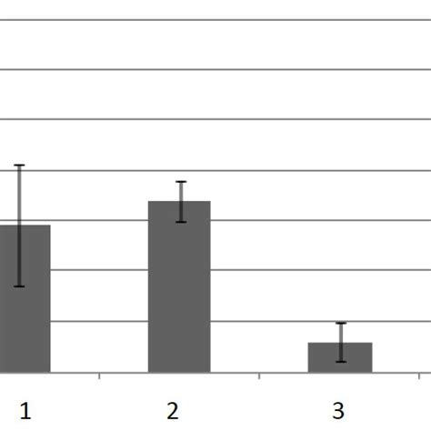 Pectin Methyl Esterase Activity Assays Were Performed Using The