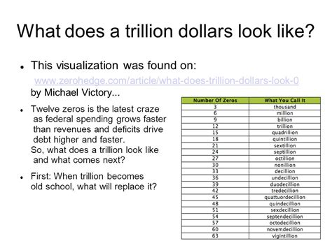 Trillion Dollars Looks Like