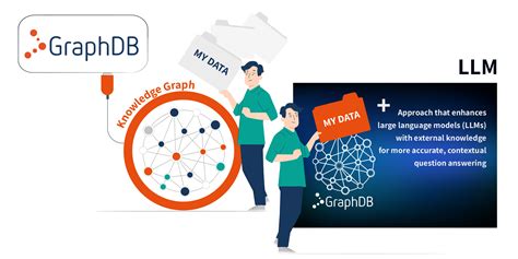 What Is Graph RAG Ontotext Fundamentals