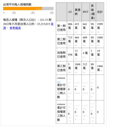 問卦 台灣有40人挺高端 卻只有5的人打？ 看板 Gossiping Mo Ptt 鄉公所