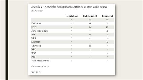 Mass Media The Fourth Branch Ppt Download