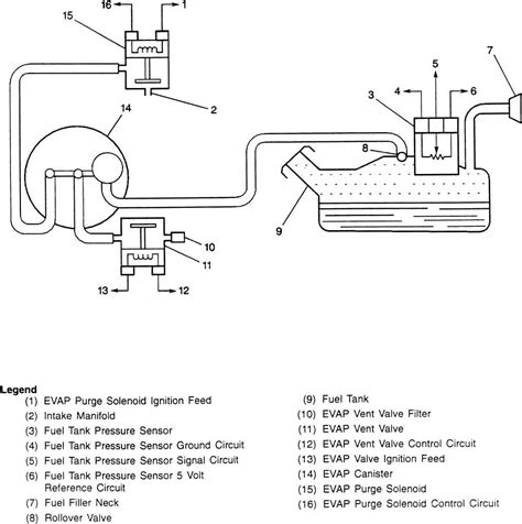 Ford Ranger Evap System