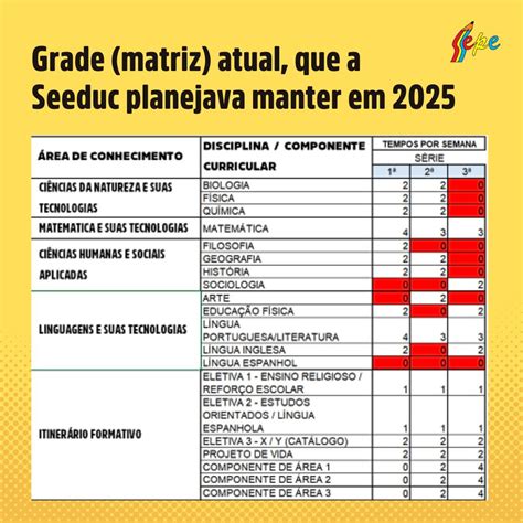 Matriz Curricular Seeduc Rj 2026 - SEEDUC modifica grade curricular 2025 após forte pressão da categoria ...