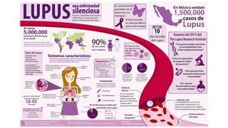 LUPUS ERITEMATOSO SISTÉMICO ABORDAJE Y TRATAMIENTO pdf PPT