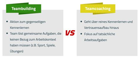 Teamcoaching Ein Überblick Von Seminarmarktde