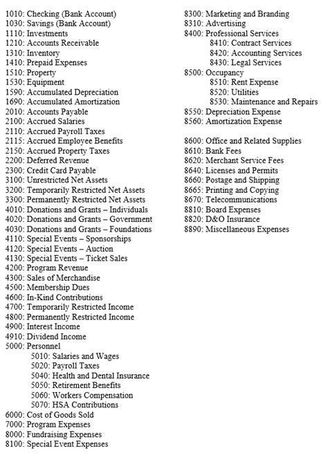 Non Profit Organizations Accounting