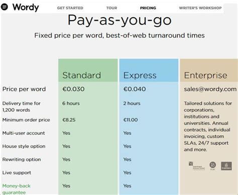 Proofreading Prices Editing Proofreading Pricing