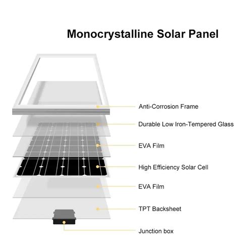 Ja Dual Glass Bifacial Solar Panel W W Covna Solar