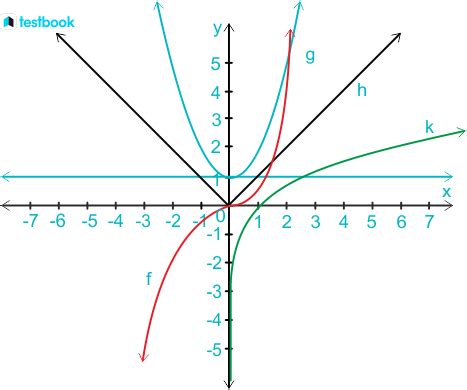 Horizontal Line: Concept, Equation and related Graph, Comparison