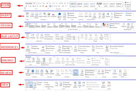 Mengenal 9 Menu Di Microsoft Word Paling Sering Dipakai