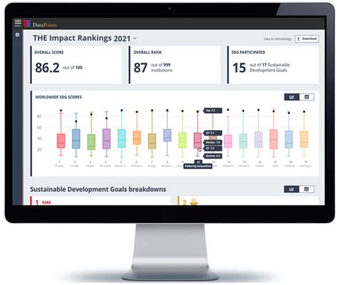 Impact Rankings 2023 Times Higher Education The