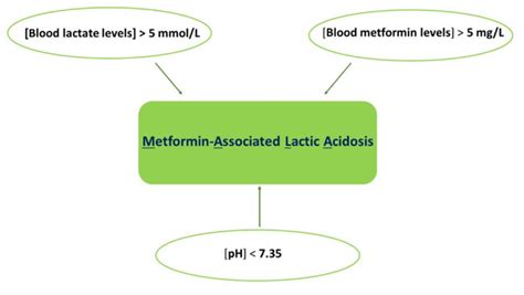 Lactic Acidosis - Causes, Symptoms, Lactic Acidosis Treatment