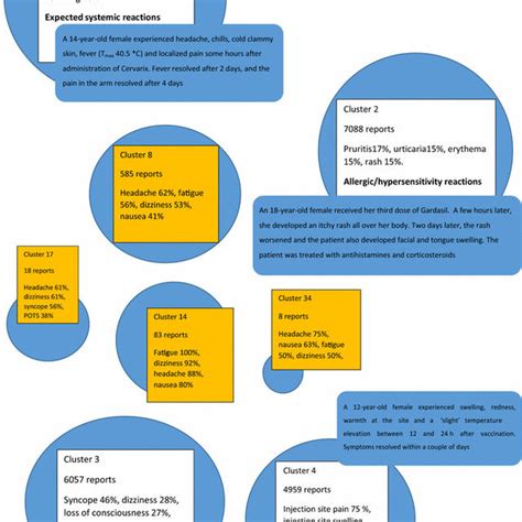 diagram    largest clusters    smaller clusters