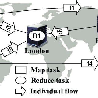 An illustrative example of a coflow consisting of 6 individual flows ...