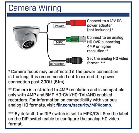 Digimerge Flir Me Outdoor In Security Dome Camera Mp Quad Hd