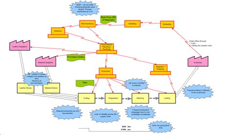 VSM-Sample – Hash Management Services LLP