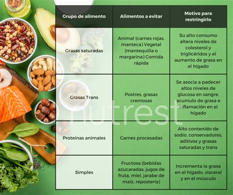 Qué debo desayunar si tengo higado graso Veganplace