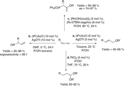 Divergent Reactivity On The Nucleophilic Addition Of Alcohols To