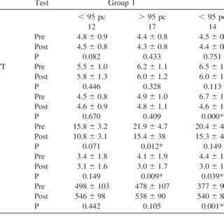 Fundus Hypertonicus Grad I Detected By Objective Funduscopy