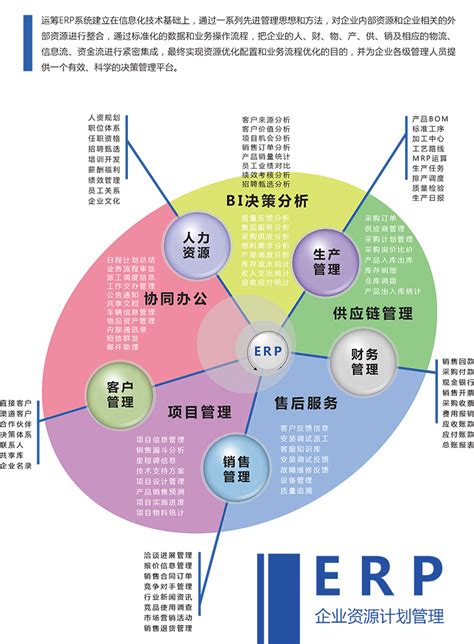 企业资源计划erp