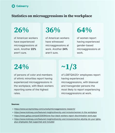 Dealing with Microaggressions in the Workplace | Calmerry