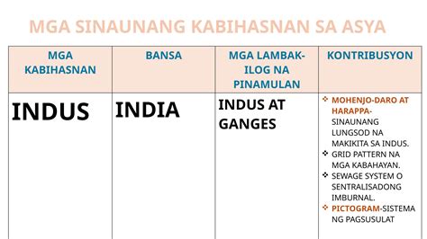 kabihasnan ng pilipinas sa timog silangang asya pptx