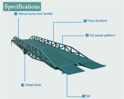 Loading Dock Ramps | Gemway