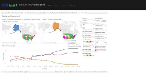 Health Equity Dashboard Demo Youtube