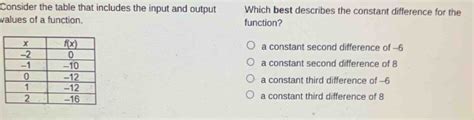 Consider The Table That Includes The Input And Output Which Best