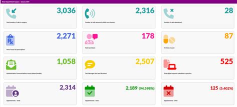 Gp Activity Dashboard New Chapel Street Surgery