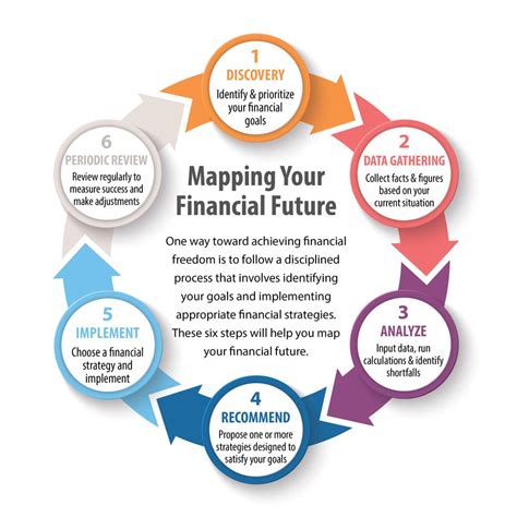 The Financial Planning Process Tedgbaer