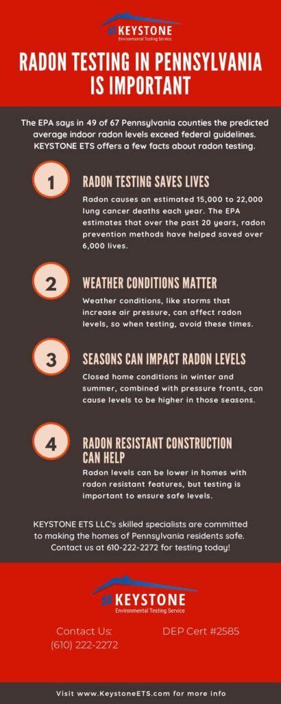 Radon Testing In Montgomery And Chester Keystone Ets