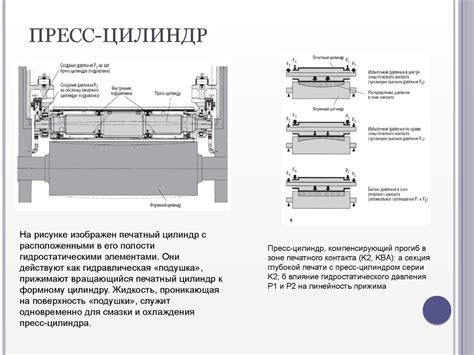 Глубокая печать. Рулонная машина глубокой печати - презентация онлайн