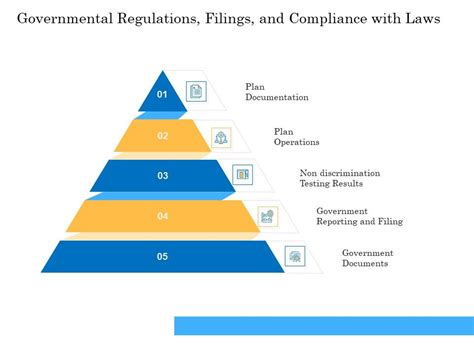 Governmental Regulations Filings And Compliance With Laws Pictures Pdf