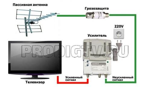 Как подключить антенный усилитель