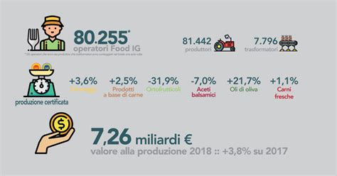 Pianeta Psr Rapporto Ismea Qualivita Dopeconomy Si Conferma Volano