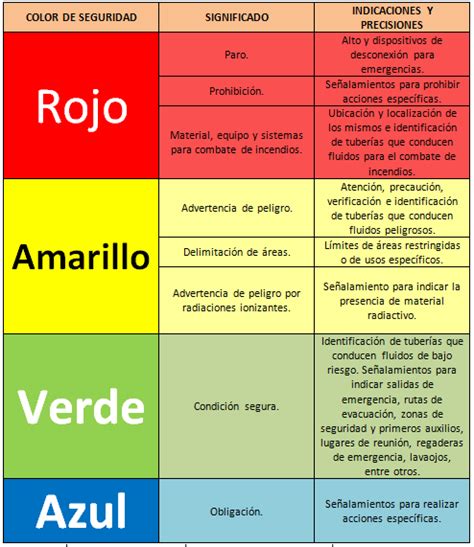 Perdonar Injusticia Deseo Colores De Se Alamientos Ambici N Luto Izquierda