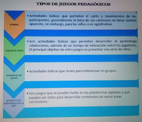 Plan Para La Elaboraci N De Material Did Ctico