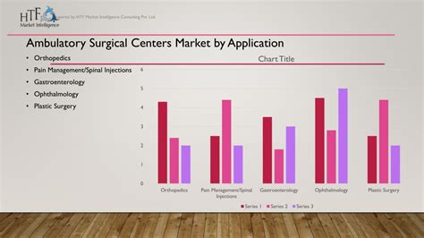 Ppt Ambulatory Surgical Centers Market Powerpoint Presentation Free