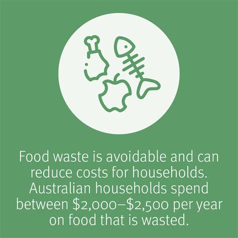 Food Waste Facts Environment Land And Water Queensland Government