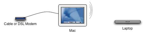 How To Use Your Mac As A Wireless Router Macinstruct