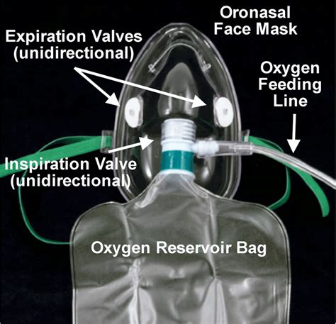 Venturi Mask Vs Non Rebreather Mask