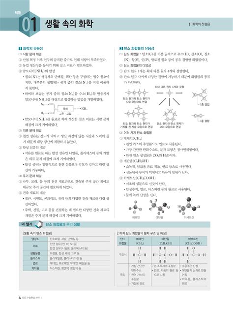 알라딘 미리보기 Ebs 수능완성 과학탐구영역 화학 1 2024년