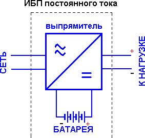 как расшифровывается упс для компьютера