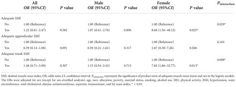 Frontiers Sex And Region Specific Associations Of Skeletal Muscle Mass With Metabolic