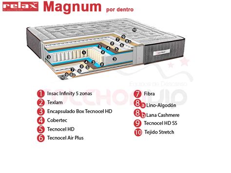 Rep L T R El J N Valamivel Tippek Componentes De Un Colchon Akinek