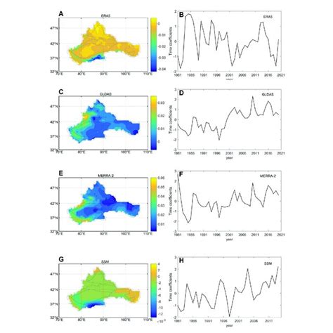 Spatial Distributions Of Linear Trends Of Annual Soil Moisture A