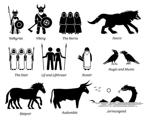 Ancient Norse Nordic Mythology People Monsters Creatures Characters ...