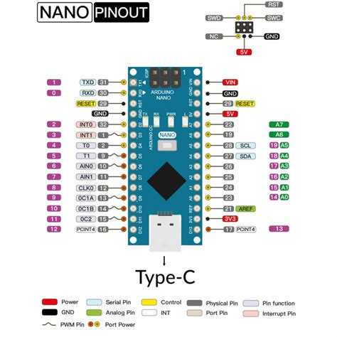 Board Arduino Nano 3 0 ATmega328P Type C Linh Kiện Điện Tử 24h