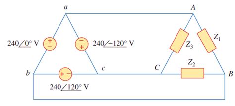 Solved Unbalanced Three Phase System Consider The Connected Chegg